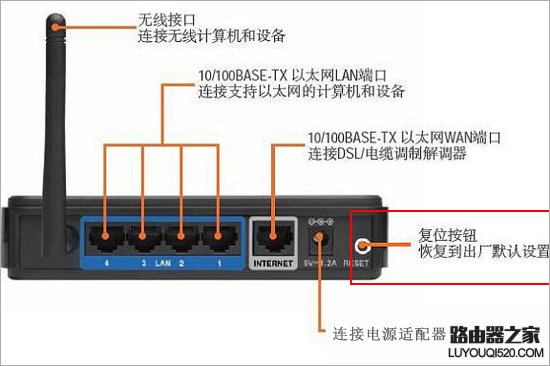 管理员密码,tplogin.cn登录界面,tplogin.cn登陆界面,tplink初始密码,修改无线路由器密码,怎样更改ip地址