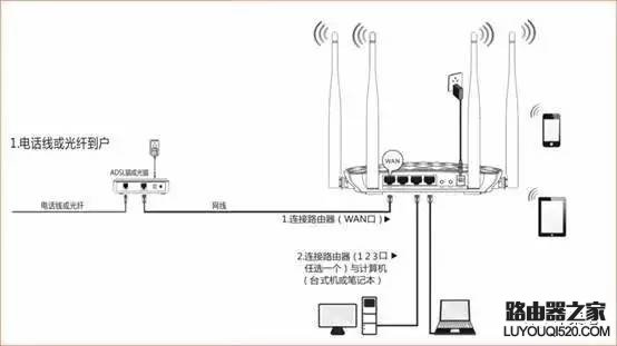 接线,http tplogin.cn,tplogin.cn管理员密码,tplink路由器说明书,192.168.01,无线路由器密码