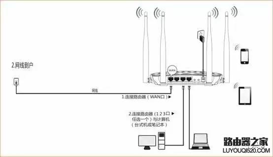 接线,http tplogin.cn,tplogin.cn管理员密码,tplink路由器说明书,192.168.01,无线路由器密码