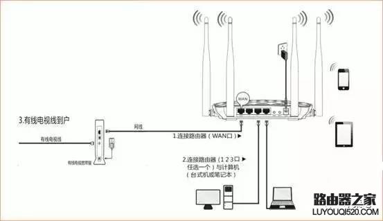 接线,http tplogin.cn,tplogin.cn管理员密码,tplink路由器说明书,192.168.01,无线路由器密码