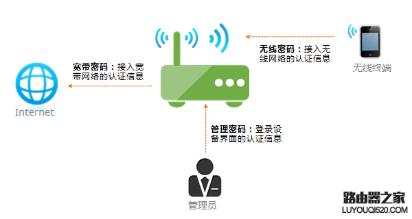 重设密码,tplogin.cn官网,tplogin设置登录密码,192.168.1.1器设置,192.168.01,水星路由器