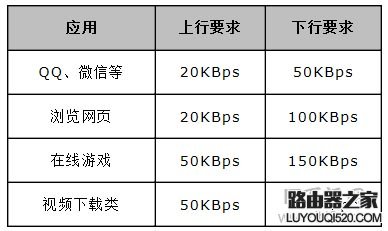 限速设置,tplogin.cn 初始密码,tplogin.cn主页,tplink桥接无线路由器,ipv6之家,tplink路由器怎么设置