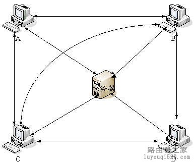 tp-link设置,tplogincn手机登录,tplogin.cn登录,tplink tl-sg1024,路由器连接,tplogin.cn