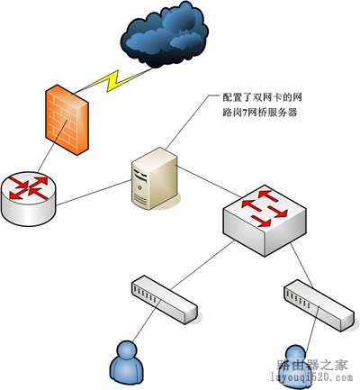 ,tplogin设置密码,tplogin.com,192.168.1.1路由器设置密码,路由器当交换机用,tplink端口映射