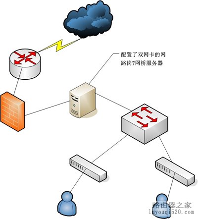 ,tplogin设置密码,tplogin.com,192.168.1.1路由器设置密码,路由器当交换机用,tplink端口映射