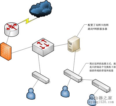 ,tplogin设置密码,tplogin.com,192.168.1.1路由器设置密码,路由器当交换机用,tplink端口映射