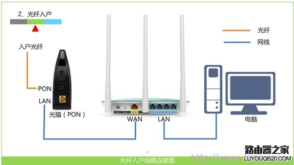 192.168.0.1打不开,tologin.cn,磊科nw360,tplink无线扩展器怎么设置,路由器有什么作用,tplink官网