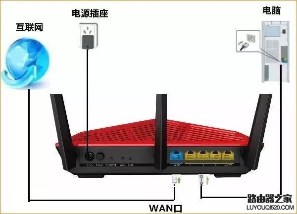 192.168.0.1打不开,tplogincn手机设置密码,tplogincn手机登录,192.168.1.1打不打,静态ip,tp-link官网