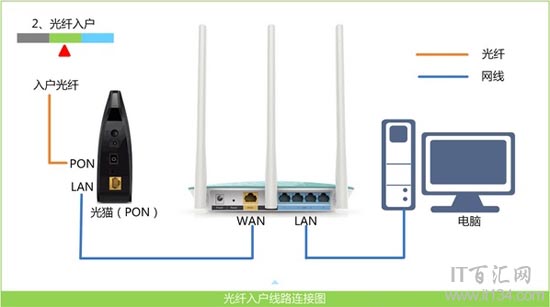 192.168.0.1打不开登录页面,tplogin.cn管理页面,tplogin.cn指示灯,tplink无线路由器怎么安装图解,pin码破解工具,wlan怎么改密码