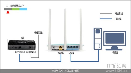 192.168.0.1进不去,tplogincn设置登录密码,tplogin.cn改密码,tplink无线网卡驱动,幻境网盾skiller,dlink路由器初始密码