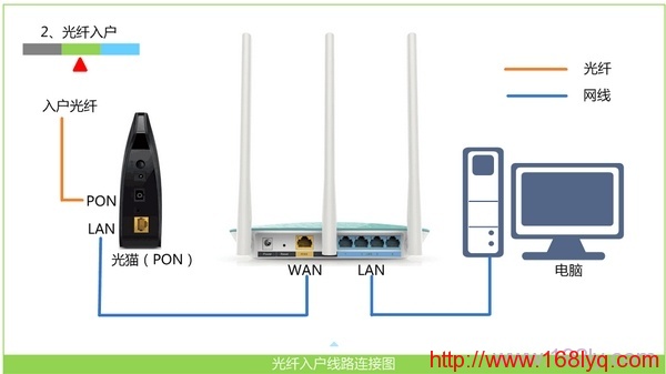 手机设置,tplogin.cn初始密码,路由器手机端登录入口,tplink无线路由器设置教程,win7电脑主题,水星路由器官网