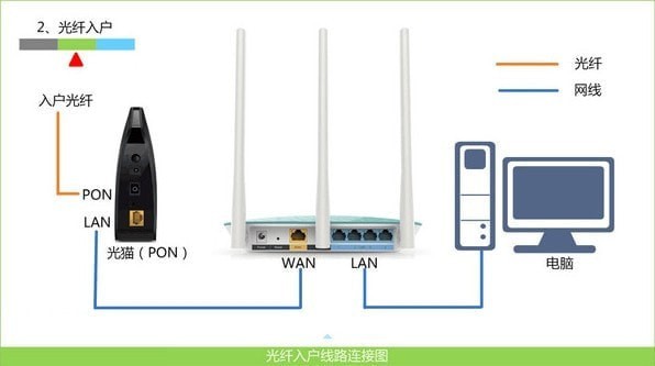 ,tplogincn设置登录,tplogin官网,192.168.1.1打不开路由器,如何进入路由器设置,路由器不能上网了