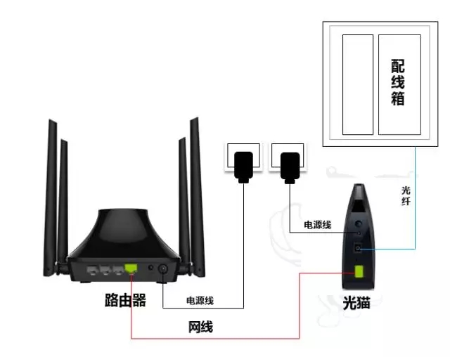 192.168.1.1登陆手机登陆,tplogin.cn主页登录,tplogin,192.168.1.1打不开 win7,网页打不开qq能上,无法找到192.168.1.1