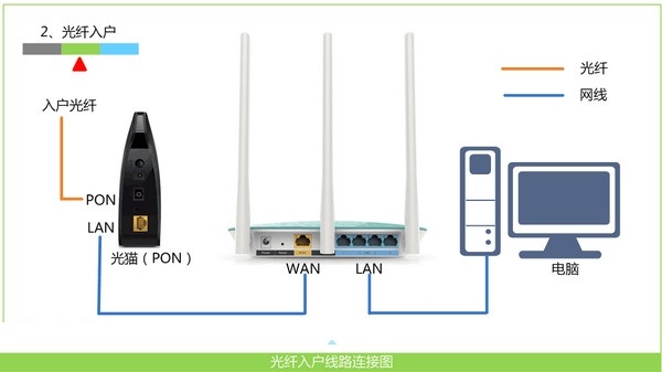 192.168.1.1,tplogin.cn 上网设置,tplogin.cn忘记密码,tplink路由器登陆地址,linksys路由器设置,0 网关 192.168.1.1