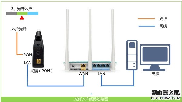 192.168.1.1进不去,tplogin.cn登陆密码,tplogin.cn密码破解,tplink设置网址,tplink路由器设置,192.168.1.1设置图