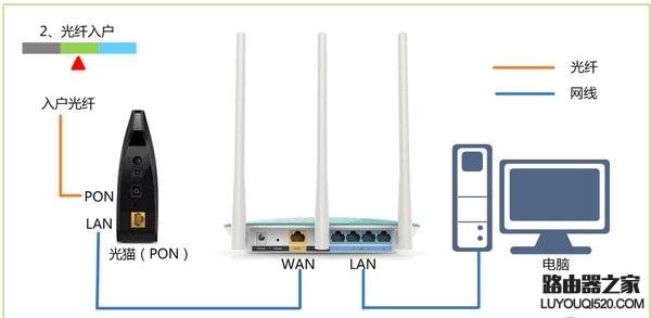 192.168.1.1打不开,tplogin.cn手机登录,tplogin初始密码,tplink150m迷你型无线路由器怎么设置,腾讯首页打不开,路由器安装