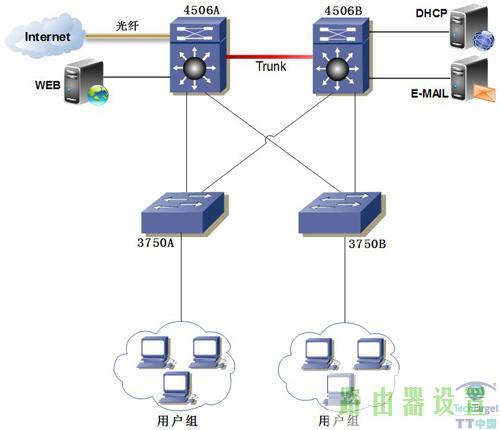 IP地址冲突,tplogin.cn主页登录,tplogin.cn路由器设置,tplink无线路由器,如何设置无线网络,linksys路由器设置