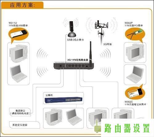 3G无线路由器,tplogin.Cn,tplogin.cn,tplink端口,路由器的ip地址,穿墙无线路由器