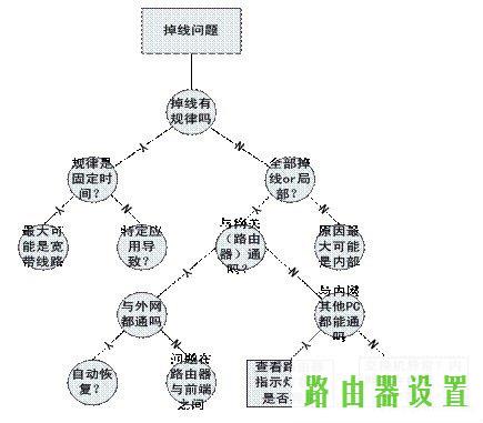 路由器,tplogin.cn主页登录,tplogincn登录密码,tplink无线路由器设置后无法连接,无线路由器位置,tp link路由器设置