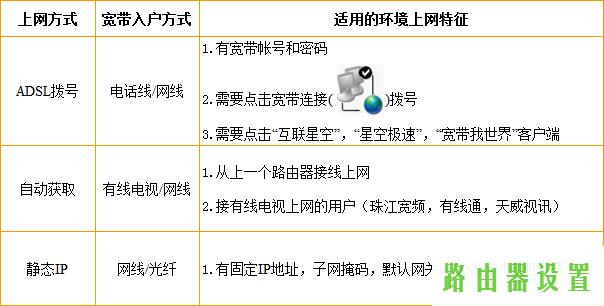 路由器,tplink手机登录入口,tplogincn设置密码网址是多少,192.168.1.1进不去,路由器怎么限制网速,tplink无线路由器怎么设置密码