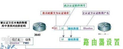 路由器原理思科,路由器用户名是什么,tplogin设置密码,tplink无线路由wifi设置,漏油器怎么用,100m宽带下载速度