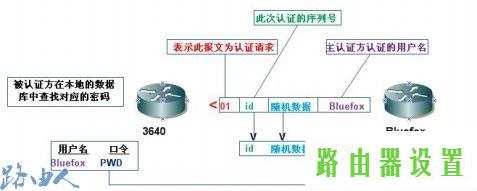 路由器原理思科,路由器用户名是什么,tplogin设置密码,tplink无线路由wifi设置,漏油器怎么用,100m宽带下载速度