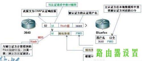 路由器原理思科,路由器用户名是什么,tplogin设置密码,tplink无线路由wifi设置,漏油器怎么用,100m宽带下载速度