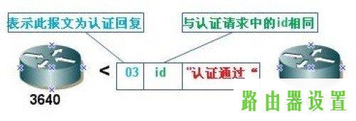 路由器原理思科,路由器用户名是什么,tplogin设置密码,tplink无线路由wifi设置,漏油器怎么用,100m宽带下载速度