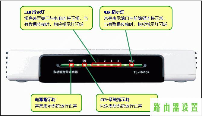 设置,tplogin设置路由器密码,tplogin.cn登陆界面,tplink无线路由器密码,限速器,路由器设置教程