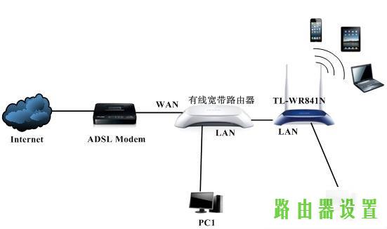 路由器,迷你无线路由器怎么设置,tplogin官图,192.168.1.1主页,小米配置,buffalo路由器设置