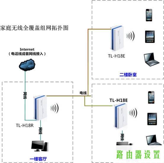 路由器,迷你无线路由器怎么设置,tplogin官图,192.168.1.1主页,小米配置,buffalo路由器设置