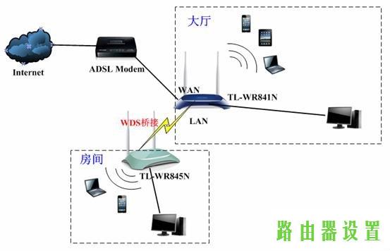 路由器,迷你无线路由器怎么设置,tplogin官图,192.168.1.1主页,小米配置,buffalo路由器设置