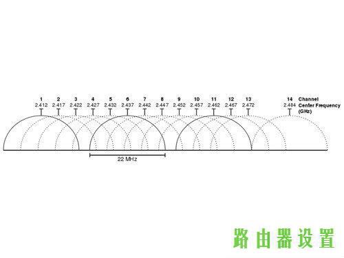 无线网络,tplogincn登录密码,tplogincn主页,http 192.168.1.1,两个路由器怎么连接,http 192.168.0.1