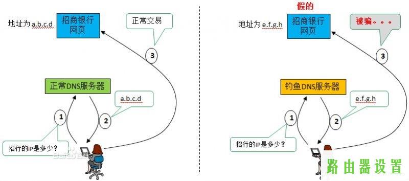 路由器,无法连接到tplogin cn,tplogin.cn主页登录,192.168.1.1打不开网页,怎么查qqip地址,192.168.0.1登陆页面