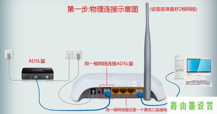 Windows7拔号上网,tplogin.cn管理密码,tplogin.cn路由器设置,打上192.168.1.1,腾讯首页打不开,netgear 默认密码