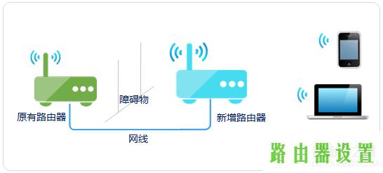 WDS桥接扩展,tplogin设置密码在哪里,tplogin.cn主页,tplink设置密码,如何更改路由器密码,腾达路由器原始密码