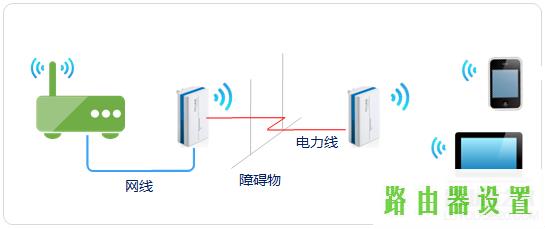 WDS桥接扩展,tplogin设置密码在哪里,tplogin.cn主页,tplink设置密码,如何更改路由器密码,腾达路由器原始密码