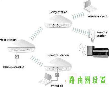 WDS信号增强,tplogincn手机登录,tplogin cn登陆,192.168.1.1登陆框,http代理ip,怎么创建宽带连接