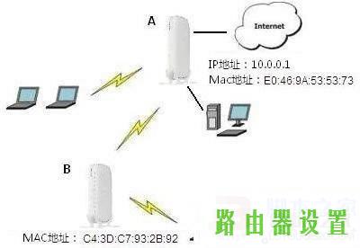 WDS信号增强,tplogincn手机登录,tplogin cn登陆,192.168.1.1登陆框,http代理ip,怎么创建宽带连接