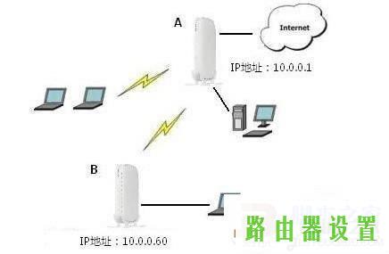 WDS信号增强,tplogincn手机登录,tplogin cn登陆,192.168.1.1登陆框,http代理ip,怎么创建宽带连接