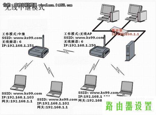 WDS功能无线桥接网络对接,tplink手机登录入口,tplogin.cn主页 登录,tplink无线网卡驱动,进入路由器,宽带密码修改