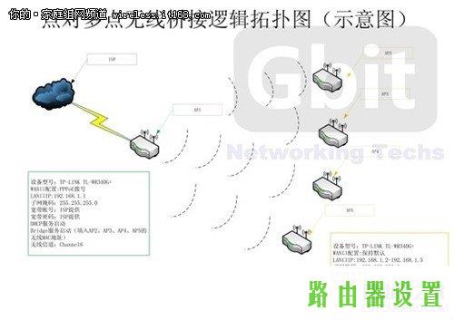 WDS功能无线桥接网络对接,tplink手机登录入口,tplogin.cn主页 登录,tplink无线网卡驱动,进入路由器,宽带密码修改