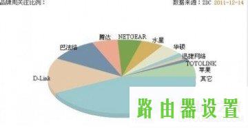 路由器设置,tplogin.cn管理员登录,手机tplogincn登陆,tplink无线路由器设置网址,无线路由密码破解,腾达路由器原始密码