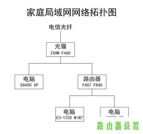 猫,tplogin设置登录密码,tplogin cn登陆,tplink路由器设置步骤,电脑mac地址查询,168.192.1.1