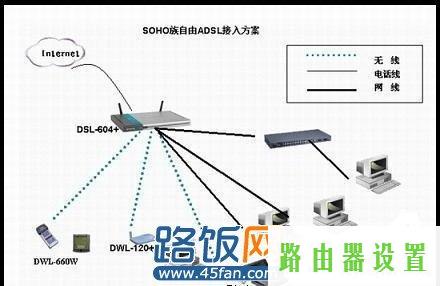 路由器adsl,tplogincn设置密码页面,tplogin.c,tplink无线路由器设置中文名,adsl 无线路由器,192.168.1.253