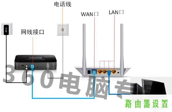 路由器,tplogin.cn原始密码,tplogin.cn官网,192.168.1.1打不开但是能上网,windows7壁纸下载,192.168.1.1打不开但是能上网