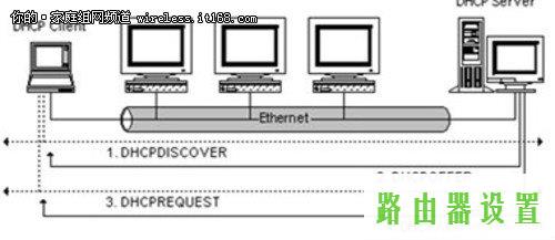 路由器DHCP设置,tplogin net,tplogincn管理页面,192.168.1.1admin,路由器怎么设置密码,路由器设置好了上不了网