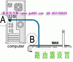 路由器设置,tplogincn手机登录页面,tplogin cn密码,ip192.168.1.1登陆,如何破解无线路由器密码,电脑开不了机的原因