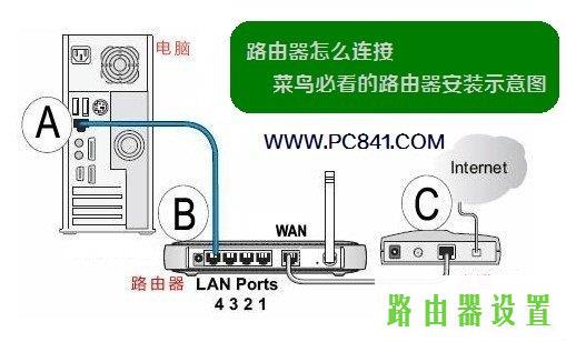 路由器,tplogin.cn手机登录,tplogin.cn管理密码,192.168.1.1登陆图片,光纤猫接无线路由器,无线路由器密码设置