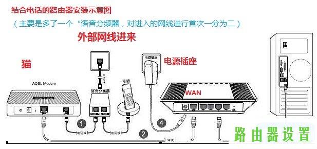 路由器,tplogin.cn手机登录,tplogin.cn管理密码,192.168.1.1登陆图片,光纤猫接无线路由器,无线路由器密码设置